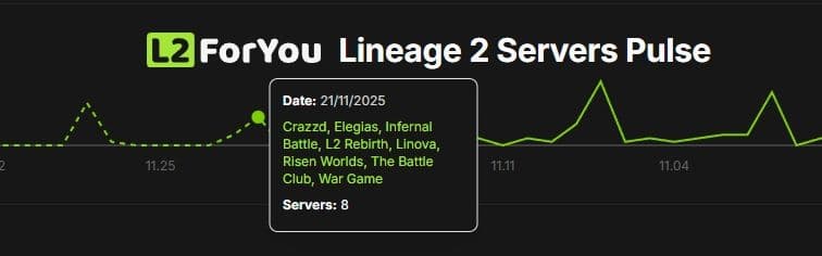 Server pulse component